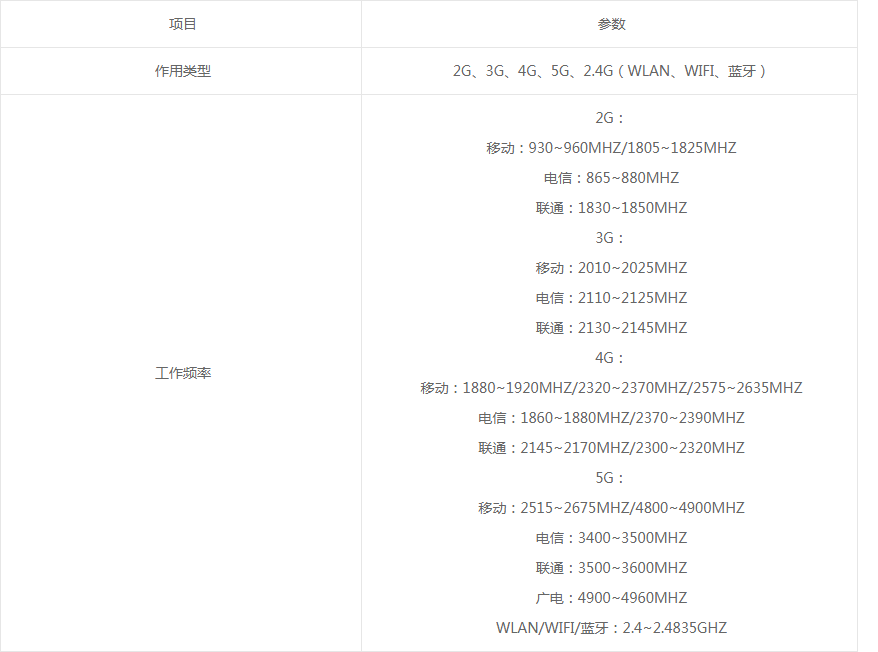 5G手機(jī)信號(hào)屏蔽器參數(shù)